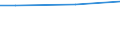 Industrie, Baugewerbe und Dienstleistungen (ohne Öffentliche Verwaltung, Verteidigung und Sozialversicherung ) / Insgesamt / Insgesamt / Insgesamt / Insgesamt / Durchschnittlicher Verdienst in Euro / Europäische Union - 28 Länder (2013-2020)