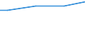 Industry, construction and services (except public administration, defense, compulsory social security) / Total / Total / Total / Total / Mean earnings in euro / Denmark