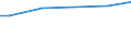 Industry, construction and services (except public administration, defense, compulsory social security) / Total / Total / Total / Total / Mean earnings in euro / Ireland