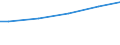 Industry, construction and services (except public administration, defense, compulsory social security) / Total / Total / Total / Total / Mean earnings in euro / Poland