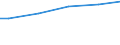 Industrie, Baugewerbe und Dienstleistungen (ohne Öffentliche Verwaltung, Verteidigung und Sozialversicherung ) / Insgesamt / Insgesamt / Insgesamt / Insgesamt / Durchschnittlicher Verdienst in Euro / Slowenien