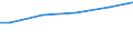 Industrie, Baugewerbe und Dienstleistungen (ohne Öffentliche Verwaltung, Verteidigung und Sozialversicherung ) / Insgesamt / Insgesamt / Insgesamt / Insgesamt / Durchschnittlicher Verdienst in KKS / Tschechien