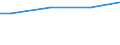 Industry, construction and services (except public administration, defense, compulsory social security) / Total / Total / Total / Total / Mean earnings in PPS / Denmark