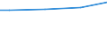 Industrie, Baugewerbe und Dienstleistungen (ohne Öffentliche Verwaltung, Verteidigung und Sozialversicherung ) / Insgesamt / Insgesamt / Insgesamt / Insgesamt / Durchschnittlicher Verdienst in KKS / Deutschland (bis 1990 früheres Gebiet der BRD)