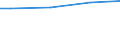 Industrie, Baugewerbe und Dienstleistungen (ohne Öffentliche Verwaltung, Verteidigung und Sozialversicherung ) / Insgesamt / Insgesamt / Insgesamt / Insgesamt / Durchschnittlicher Verdienst in KKS / Frankreich