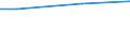 Industrie, Baugewerbe und Dienstleistungen (ohne Öffentliche Verwaltung, Verteidigung und Sozialversicherung ) / Insgesamt / Insgesamt / Insgesamt / Insgesamt / Durchschnittlicher Verdienst in KKS / Kroatien