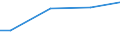 Industrie, Baugewerbe und Dienstleistungen (ohne Öffentliche Verwaltung, Verteidigung und Sozialversicherung ) / Insgesamt / Insgesamt / Insgesamt / Insgesamt / Durchschnittlicher Verdienst in KKS / Malta