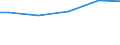 Industrie, Baugewerbe und Dienstleistungen (ohne Öffentliche Verwaltung, Verteidigung und Sozialversicherung ) / Insgesamt / Insgesamt / Insgesamt / Insgesamt / Durchschnittlicher Verdienst in KKS / Niederlande