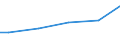 Industrie, Baugewerbe und Dienstleistungen (ohne Öffentliche Verwaltung, Verteidigung und Sozialversicherung ) / Insgesamt / Insgesamt / Insgesamt / Insgesamt / Durchschnittlicher Verdienst in KKS / Rumänien