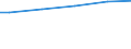 Industrie, Baugewerbe und Dienstleistungen (ohne Öffentliche Verwaltung, Verteidigung und Sozialversicherung ) / Insgesamt / Insgesamt / Insgesamt / Insgesamt / Durchschnittlicher Verdienst in KKS / Slowenien