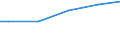 Industrie, Baugewerbe und Dienstleistungen (ohne Öffentliche Verwaltung, Verteidigung und Sozialversicherung ) / Insgesamt / Insgesamt / Insgesamt / Insgesamt / Durchschnittlicher Verdienst in KKS / Slowakei