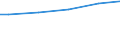 Industrie, Baugewerbe und Dienstleistungen (ohne Öffentliche Verwaltung, Verteidigung und Sozialversicherung ) / Insgesamt / Insgesamt / Insgesamt / Insgesamt / Durchschnittlicher Verdienst in KKS / Schweden