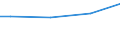 Industrie, Baugewerbe und Dienstleistungen (ohne Öffentliche Verwaltung, Verteidigung und Sozialversicherung ) / Insgesamt / Insgesamt / Insgesamt / Insgesamt / Durchschnittlicher Verdienst in KKS / Island