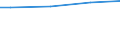 Industry, construction and services (except public administration, defense, compulsory social security) / Total / Total / Total / Total / Mean earnings in PPS / Norway