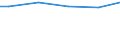 Industrie, Baugewerbe und Dienstleistungen (ohne Öffentliche Verwaltung, Verteidigung und Sozialversicherung ) / Insgesamt / Insgesamt / Insgesamt / Insgesamt / Durchschnittlicher Verdienst in KKS / Vereinigtes Königreich