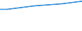 Industrie, Baugewerbe und Dienstleistungen (ohne Öffentliche Verwaltung, Verteidigung und Sozialversicherung ) / Insgesamt / Insgesamt / Insgesamt / Insgesamt / Mittlerer Verdienst in Euro / Belgien