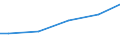 Industrie, Baugewerbe und Dienstleistungen (ohne Öffentliche Verwaltung, Verteidigung und Sozialversicherung ) / Insgesamt / Insgesamt / Insgesamt / Insgesamt / Mittlerer Verdienst in Euro / Bulgarien