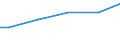 Industrie, Baugewerbe und Dienstleistungen (ohne Öffentliche Verwaltung, Verteidigung und Sozialversicherung ) / Insgesamt / Insgesamt / Insgesamt / Insgesamt / Mittlerer Verdienst in Euro / Tschechien