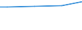 Industrie, Baugewerbe und Dienstleistungen (ohne Öffentliche Verwaltung, Verteidigung und Sozialversicherung ) / Insgesamt / Insgesamt / Insgesamt / Insgesamt / Mittlerer Verdienst in Euro / Deutschland (bis 1990 früheres Gebiet der BRD)