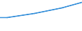 Industry, construction and services (except public administration, defense, compulsory social security) / Total / Total / Total / Total / Median earnings in euro / Estonia