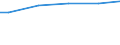 Industrie, Baugewerbe und Dienstleistungen (ohne Öffentliche Verwaltung, Verteidigung und Sozialversicherung ) / Insgesamt / Insgesamt / Insgesamt / Insgesamt / Mittlerer Verdienst in Euro / Irland