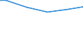 Unit of measure: Percentage / Size classes in number of employees: 10 employees or more / Age class: Less than 30 years / Geopolitical entity (reporting): Bulgaria