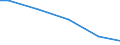 Unit of measure: Percentage / Size classes in number of employees: 10 employees or more / Age class: Less than 30 years / Geopolitical entity (reporting): Portugal