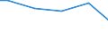 Unit of measure: Percentage / Size classes in number of employees: 10 employees or more / Age class: Less than 30 years / Geopolitical entity (reporting): Iceland