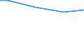 Percentage / 10 employees or more / Less than 30 years / Bulgaria