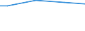 Percentage / 10 employees or more / Less than 30 years / Estonia