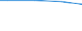 Percentage / 10 employees or more / Less than 30 years / Luxembourg