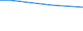 Percentage / 10 employees or more / Less than 30 years / Switzerland