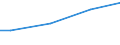 Percentage / 10 employees or more / Less than 30 years / Turkey