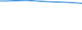 Maßeinheit: Prozent / Größenklassen nach Anzahl der Arbeitnehmer: 10 Arbeitnehmer und mehr / Internationale Standardklassifikation des Bildungswesens (ISCED 2011): Alle Stufen der ISCED 2011 / Geopolitische Meldeeinheit: Estland
