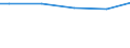 Maßeinheit: Prozent / Größenklassen nach Anzahl der Arbeitnehmer: 10 Arbeitnehmer und mehr / Internationale Standardklassifikation des Bildungswesens (ISCED 2011): Alle Stufen der ISCED 2011 / Geopolitische Meldeeinheit: Luxemburg