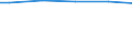 Maßeinheit: Prozent / Größenklassen nach Anzahl der Arbeitnehmer: 10 Arbeitnehmer und mehr / Internationale Standardklassifikation des Bildungswesens (ISCED 2011): Alle Stufen der ISCED 2011 / Geopolitische Meldeeinheit: Österreich