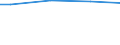 Maßeinheit: Prozent / Größenklassen nach Anzahl der Arbeitnehmer: 10 Arbeitnehmer und mehr / Internationale Standardklassifikation des Bildungswesens (ISCED 2011): Unterhalb des Primarbereichs, Primarbereich und Sekundarbereich I (Stufen 0-2) / Geopolitische Meldeeinheit: Europäische Union - 27 Länder (2007-2013)