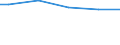Maßeinheit: Prozent / Größenklassen nach Anzahl der Arbeitnehmer: 10 Arbeitnehmer und mehr / Internationale Standardklassifikation des Bildungswesens (ISCED 2011): Unterhalb des Primarbereichs, Primarbereich und Sekundarbereich I (Stufen 0-2) / Geopolitische Meldeeinheit: Estland