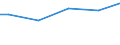 Maßeinheit: Prozent / Größenklassen nach Anzahl der Arbeitnehmer: 10 Arbeitnehmer und mehr / Internationale Standardklassifikation des Bildungswesens (ISCED 2011): Unterhalb des Primarbereichs, Primarbereich und Sekundarbereich I (Stufen 0-2) / Geopolitische Meldeeinheit: Frankreich