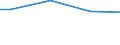 Maßeinheit: Prozent / Größenklassen nach Anzahl der Arbeitnehmer: 10 Arbeitnehmer und mehr / Internationale Standardklassifikation des Bildungswesens (ISCED 2011): Unterhalb des Primarbereichs, Primarbereich und Sekundarbereich I (Stufen 0-2) / Geopolitische Meldeeinheit: Kroatien