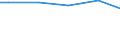 Maßeinheit: Prozent / Größenklassen nach Anzahl der Arbeitnehmer: 10 Arbeitnehmer und mehr / Internationale Standardklassifikation des Bildungswesens (ISCED 2011): Unterhalb des Primarbereichs, Primarbereich und Sekundarbereich I (Stufen 0-2) / Geopolitische Meldeeinheit: Litauen