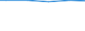 Maßeinheit: Prozent / Größenklassen nach Anzahl der Arbeitnehmer: 10 Arbeitnehmer und mehr / Internationale Standardklassifikation des Bildungswesens (ISCED 2011): Unterhalb des Primarbereichs, Primarbereich und Sekundarbereich I (Stufen 0-2) / Geopolitische Meldeeinheit: Niederlande