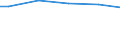 Maßeinheit: Prozent / Größenklassen nach Anzahl der Arbeitnehmer: 10 Arbeitnehmer und mehr / Internationale Standardklassifikation des Bildungswesens (ISCED 2011): Unterhalb des Primarbereichs, Primarbereich und Sekundarbereich I (Stufen 0-2) / Geopolitische Meldeeinheit: Polen