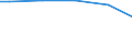 Maßeinheit: Prozent / Größenklassen nach Anzahl der Arbeitnehmer: 10 Arbeitnehmer und mehr / Internationale Standardklassifikation des Bildungswesens (ISCED 2011): Unterhalb des Primarbereichs, Primarbereich und Sekundarbereich I (Stufen 0-2) / Geopolitische Meldeeinheit: Slowenien
