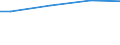 Maßeinheit: Prozent / Größenklassen nach Anzahl der Arbeitnehmer: 10 Arbeitnehmer und mehr / Internationale Standardklassifikation des Bildungswesens (ISCED 2011): Unterhalb des Primarbereichs, Primarbereich und Sekundarbereich I (Stufen 0-2) / Geopolitische Meldeeinheit: Norwegen