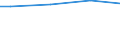 Maßeinheit: Prozent / Größenklassen nach Anzahl der Arbeitnehmer: 10 Arbeitnehmer und mehr / Internationale Standardklassifikation des Bildungswesens (ISCED 2011): Sekundarbereich II und postsekundarer, nicht tertiärer Bereich (Stufen 3 und 4) / Geopolitische Meldeeinheit: Europäische Union - 27 Länder (2007-2013)
