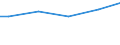 Maßeinheit: Prozent / Größenklassen nach Anzahl der Arbeitnehmer: 10 Arbeitnehmer und mehr / Internationale Standardklassifikation des Bildungswesens (ISCED 2011): Sekundarbereich II und postsekundarer, nicht tertiärer Bereich (Stufen 3 und 4) / Geopolitische Meldeeinheit: Bulgarien