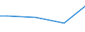 Percentage / 10 employees or more / All ISCED 2011 levels / Belgium