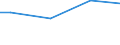 Percentage / 10 employees or more / All ISCED 2011 levels / Greece