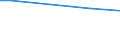 Prozent / 10 Arbeitnehmer und mehr / Alle Stufen der ISCED 2011 / Lettland